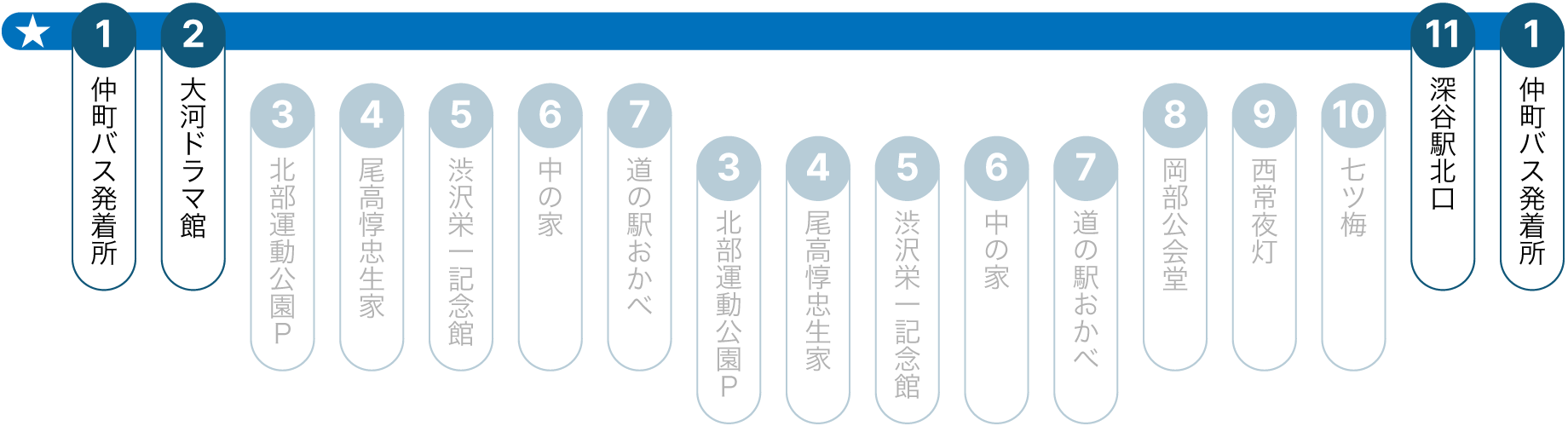 渋沢栄一 論語の里 循環バス・バス停