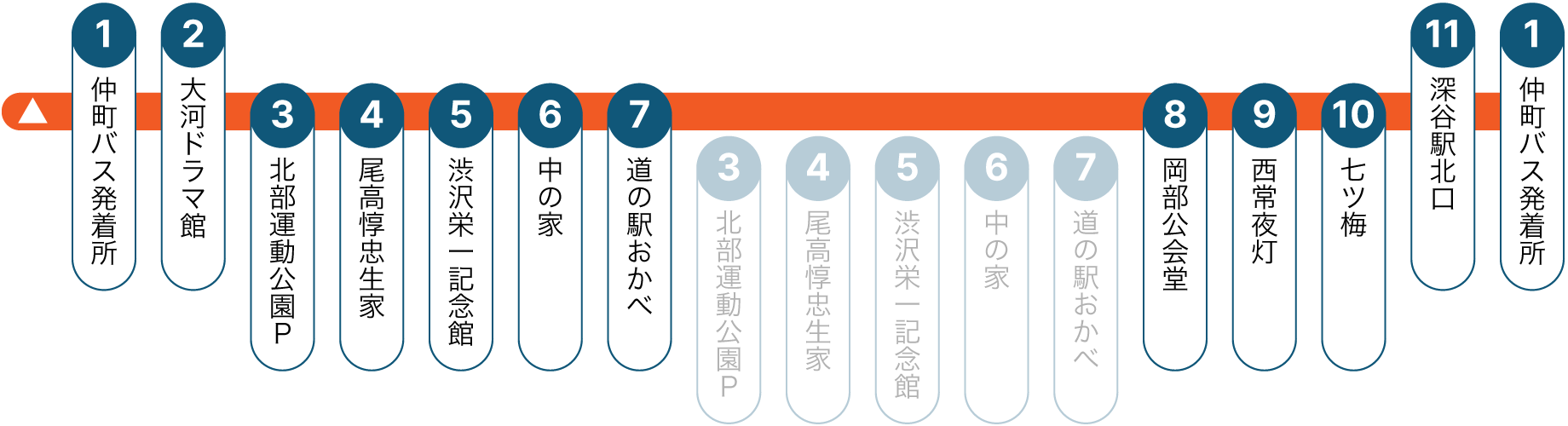 渋沢栄一 論語の里 循環バス・バス停