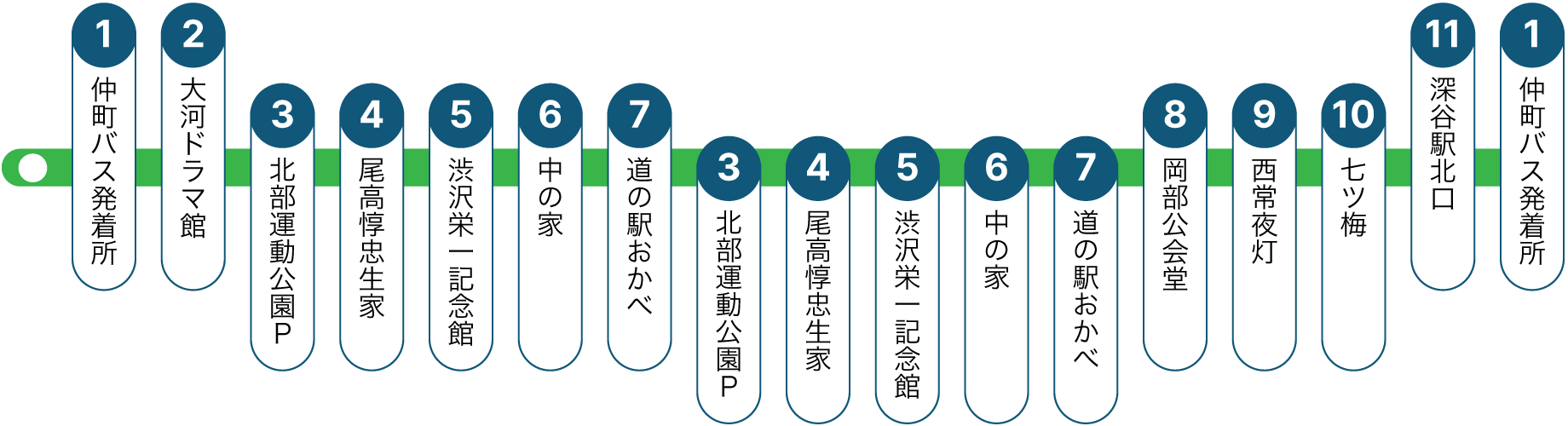 アクセス 渋沢栄一 青天を衝け 深谷大河ドラマ館 公式